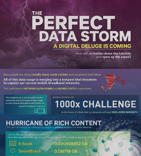 a hurricane of rich data is about to hit 1