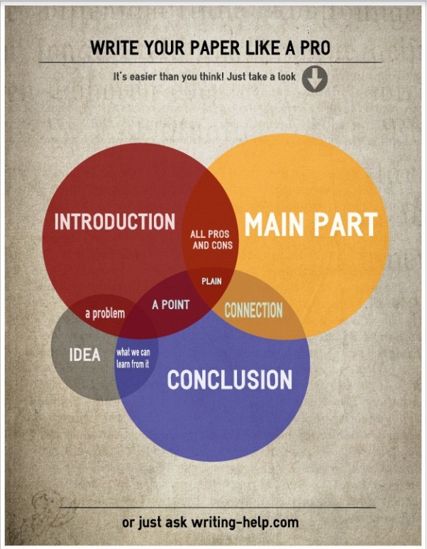 Creative writing examples Creative writing examples picture
