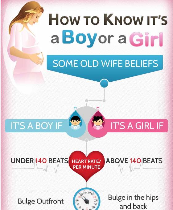 signs indicating whether it is a boy or a girl 1