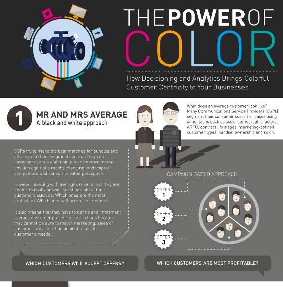 the power of color and customer centricity 1