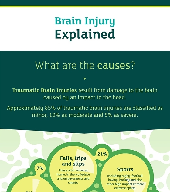 traumatic brain injury explained 1