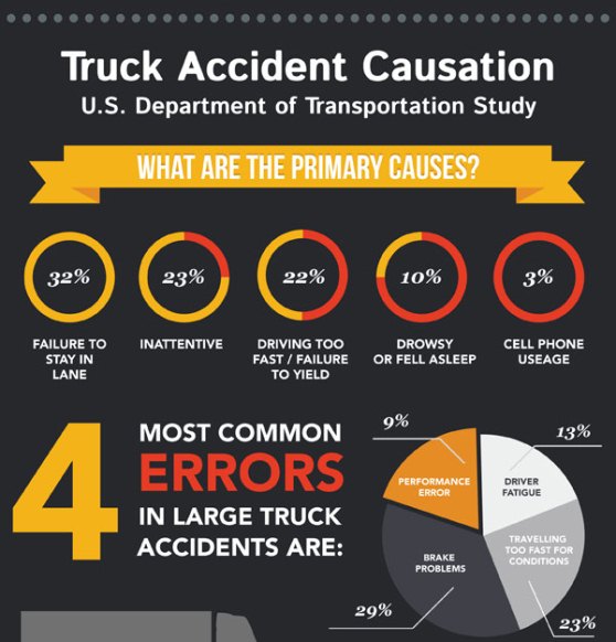 truck accident causation 1