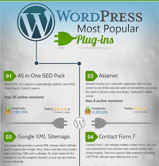 various popular plug-in of WordPress 1