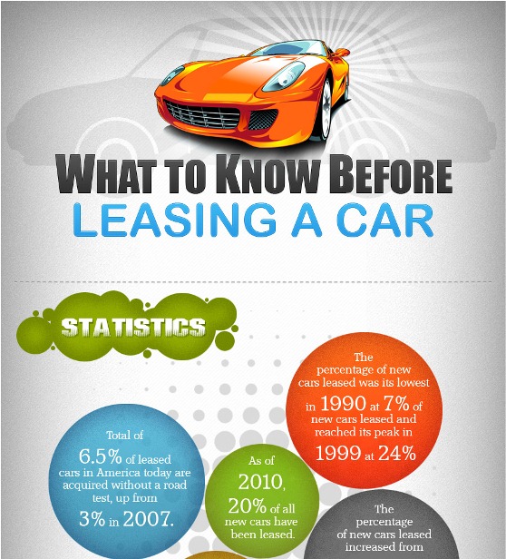 car leasing- statistics and important factors to be considered 1