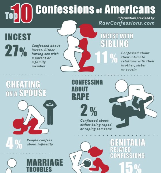 Confessions Site Reveals the Most Disturbing Ameri…