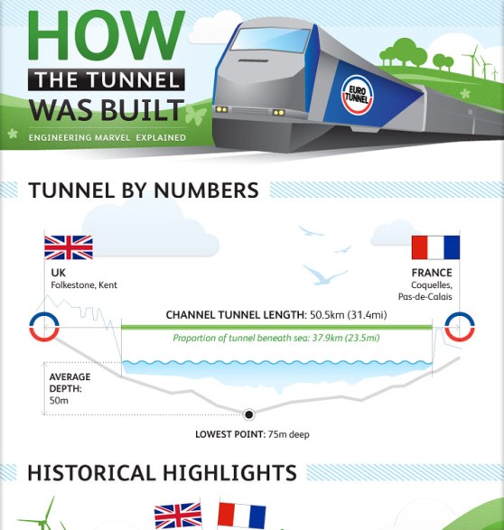 how the channel tunnel was built 1