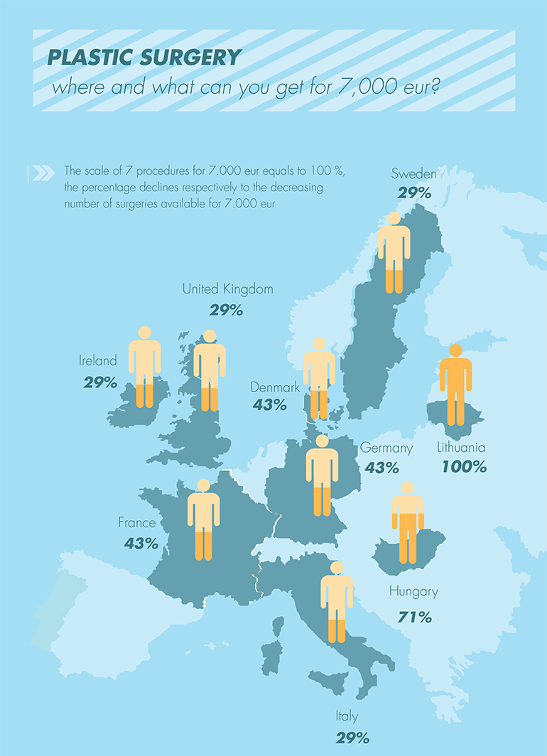 Infographic-plastic-surgery-cost-differences-europe
