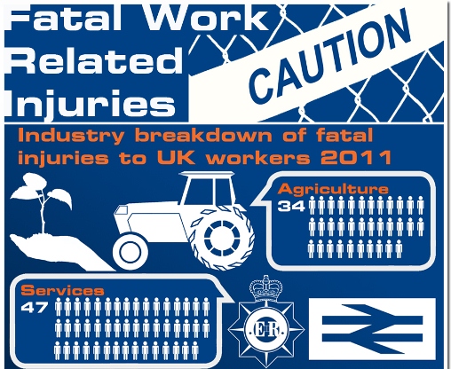 fatal_work_related_injuries 1