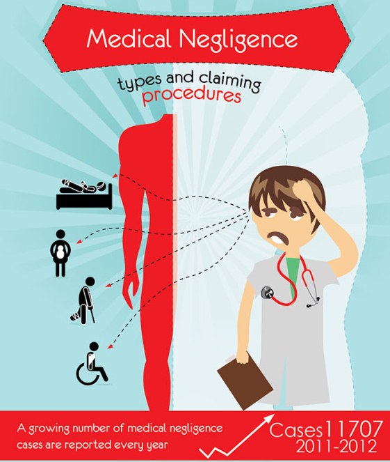 medical negligence compensation claims 1