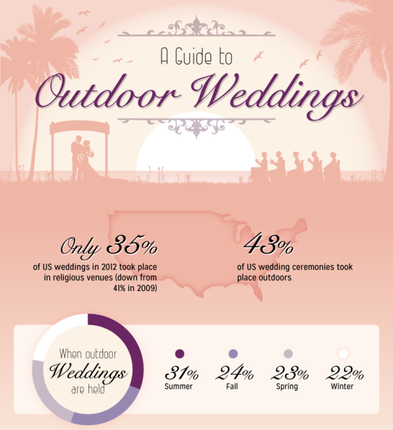 outdoor-weddings