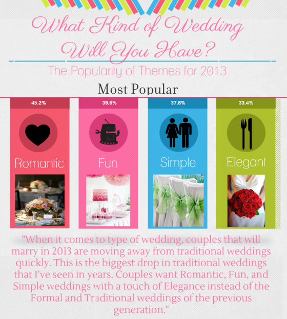 popular-wedding-themes