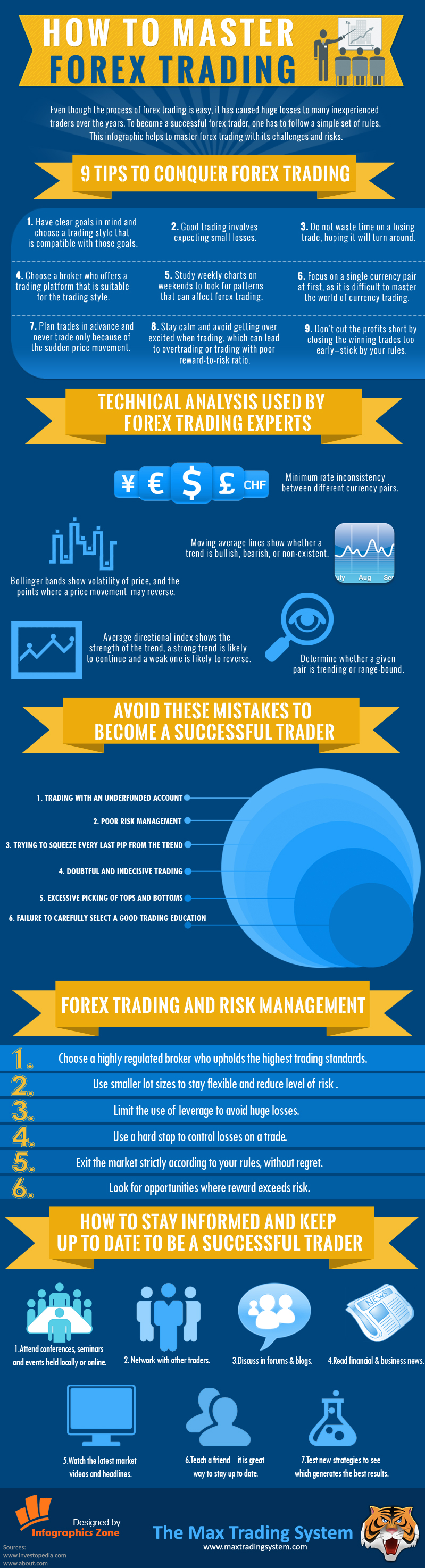 How To Master Forex Trading