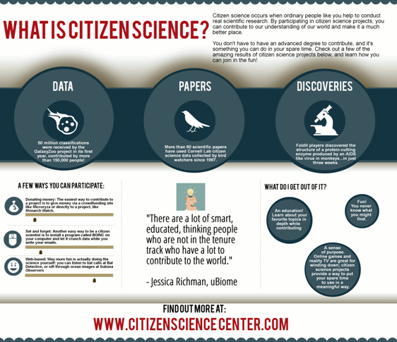 citizen science