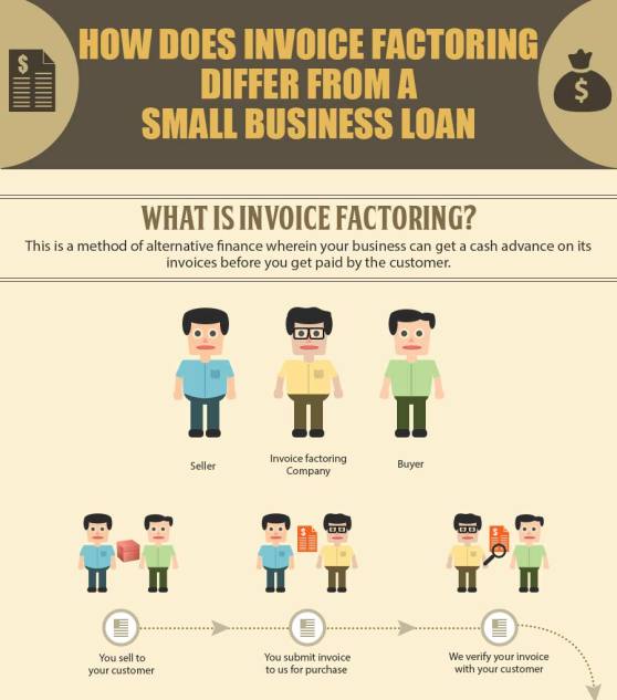 invoice factoring