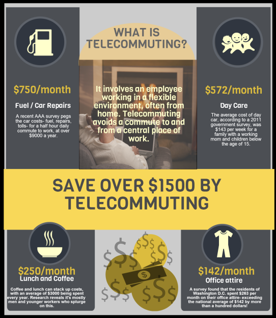 telecommuting