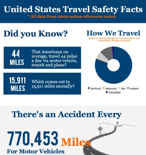 us travel safety