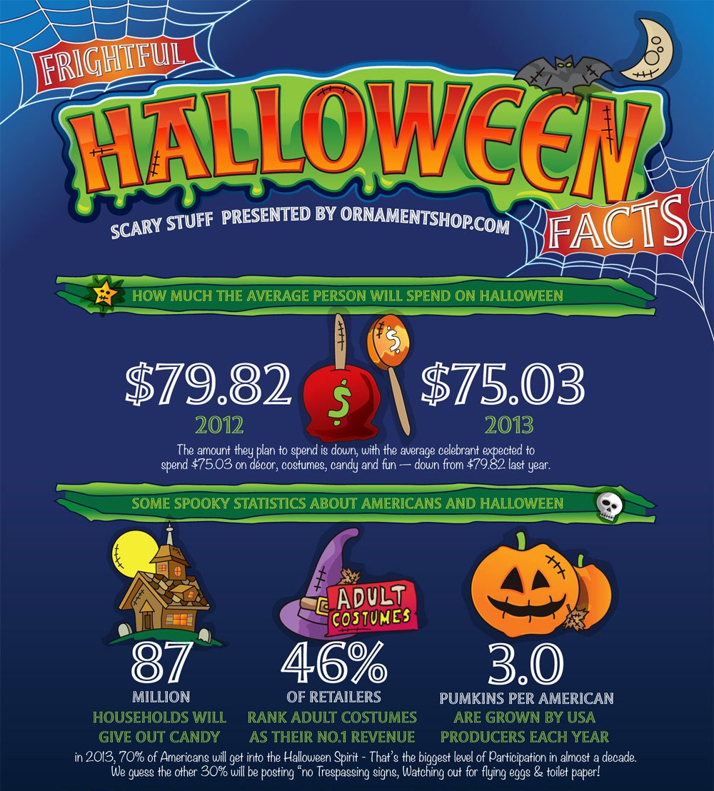 Fun-Facts-About-Halloween