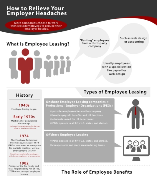 employee leasing