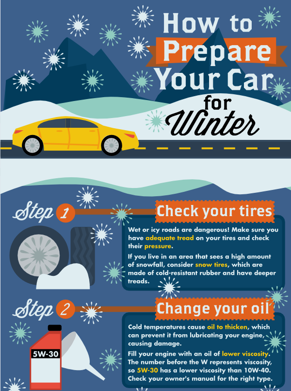 how-to-winterize-your-car-infographic