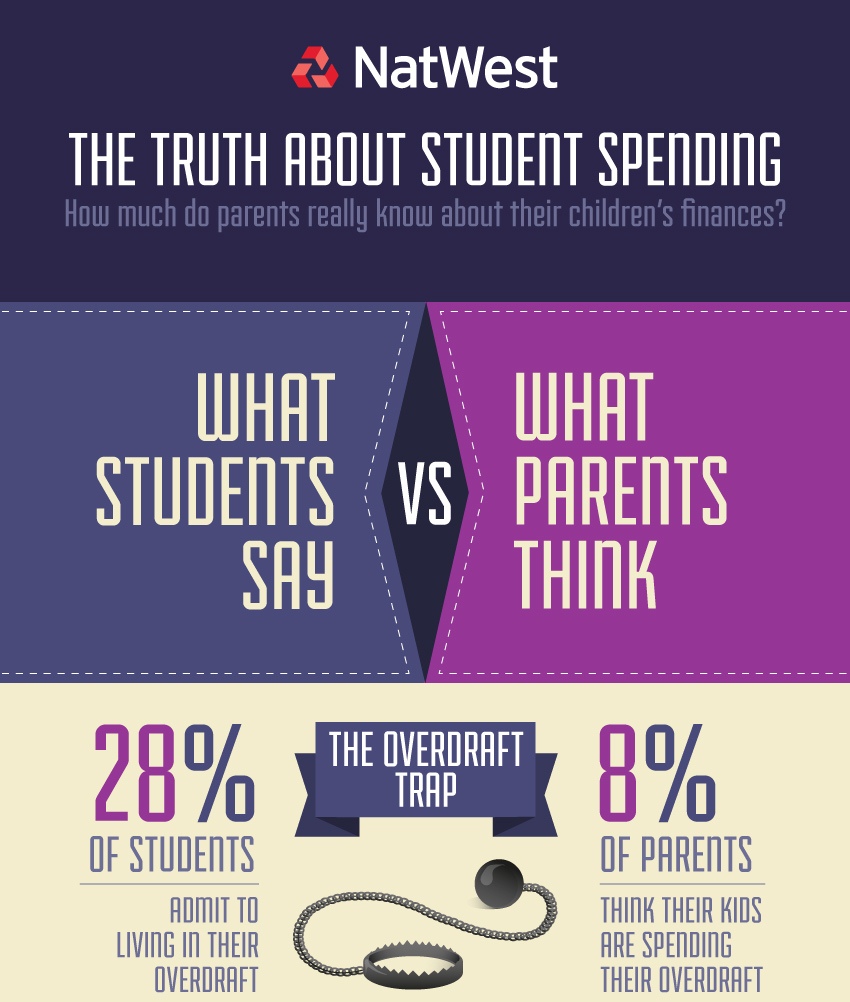 natwest-student-spending-infographic