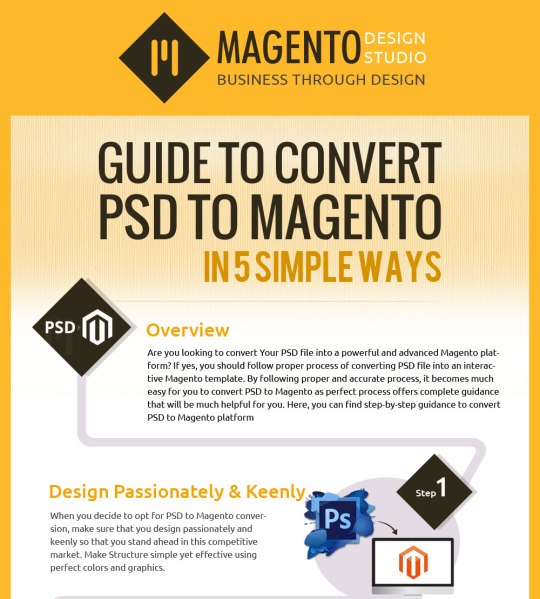 psd to magento