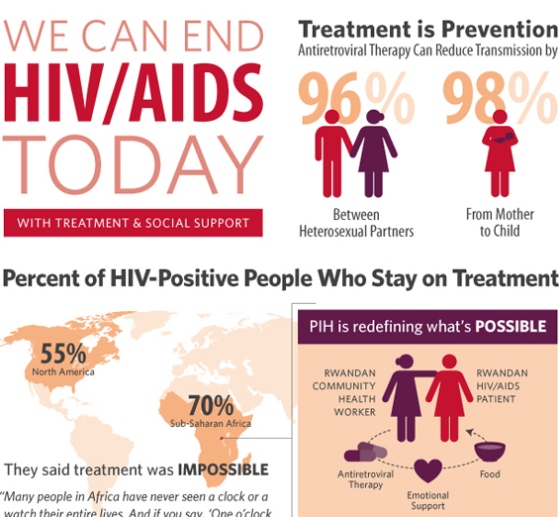 we can end HIV 1