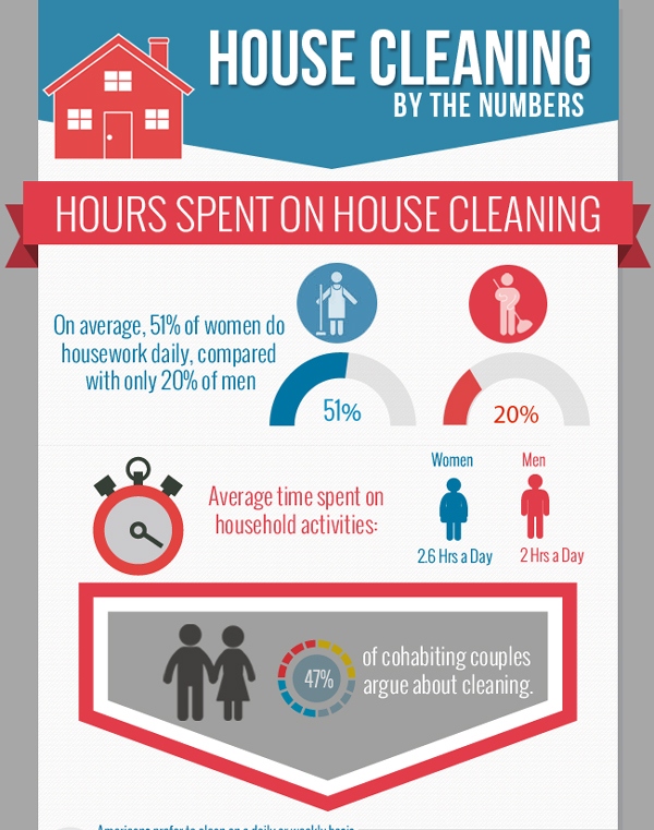 House-cleaning-by-numbers-infographic