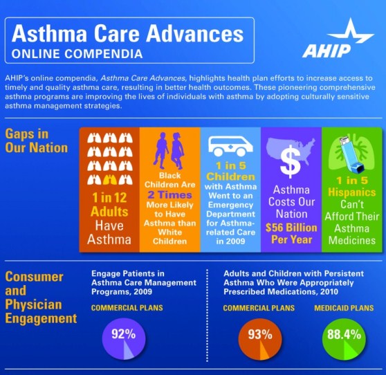 asthma care advances 1