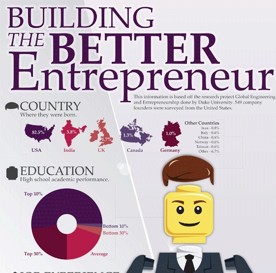 building the better entrepreneur 1