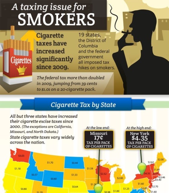 Top 5 Cigarette Infographics