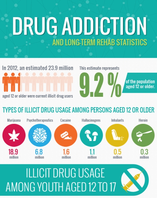 drug addiction