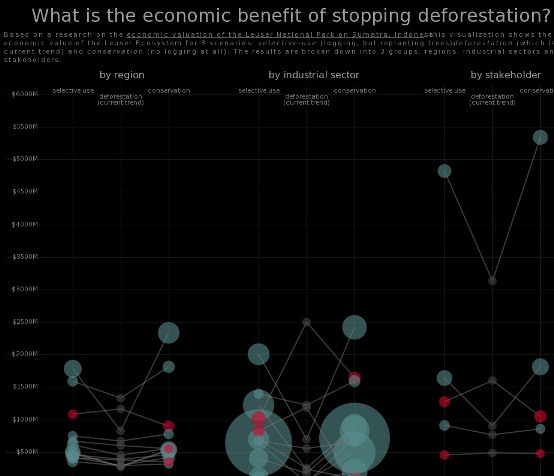 economics of ending deforestation 1
