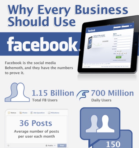 facebook why every business should use it 1