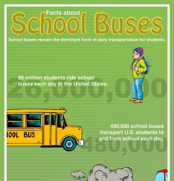 facts about school buses 1