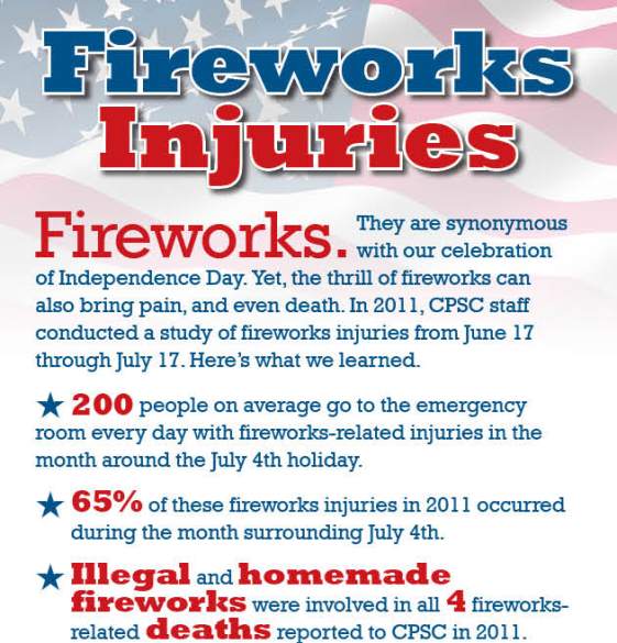fireworks injuries 1