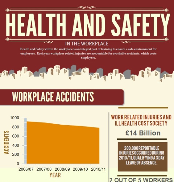 health and safety in the workplace 1