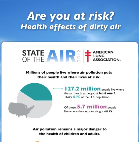 health effects of dirty air 1