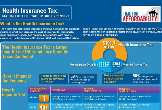 health insurance tax making health care more expensive 1