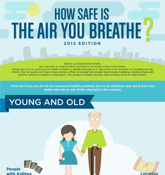 how safe is the air you breathe 1