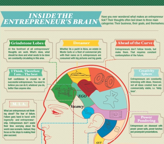 inside the entrepreneur’s brain 1