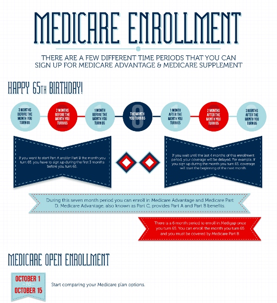 medicare enrollment 1