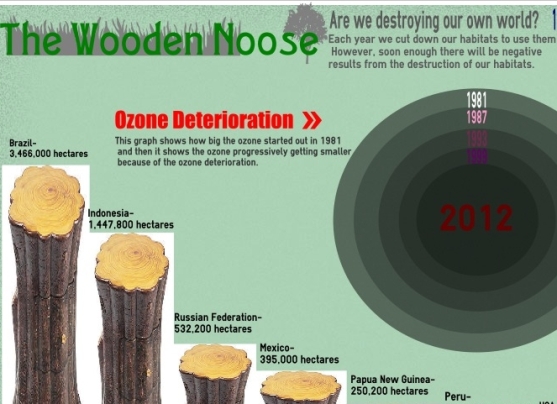 ozone deterioration 1