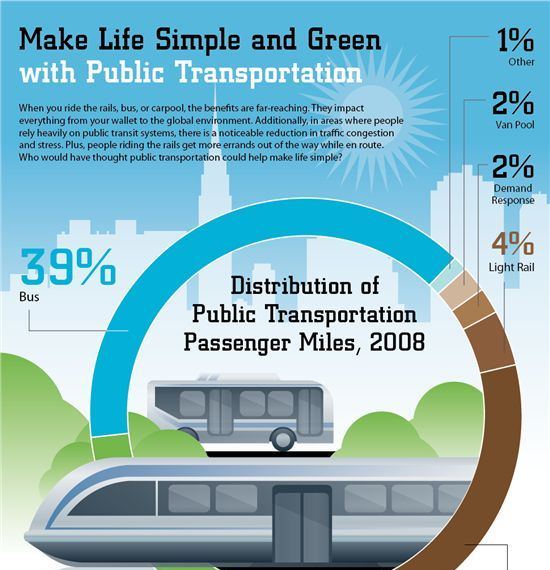 public transportation is green 1