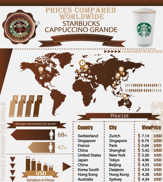 starbucks capuccino grande 1