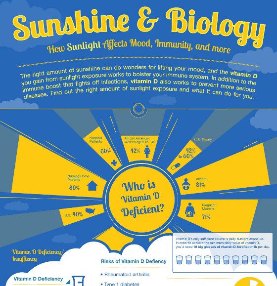 sunshine and biology 1