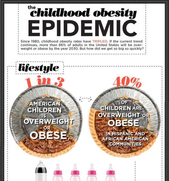the childhood obesity epidemic 1