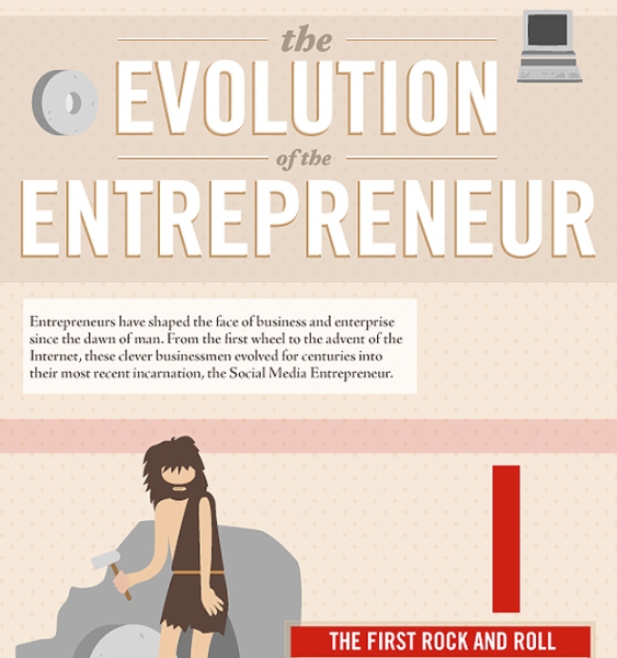 the evolution of the entrepreneur 1