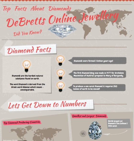 top facts about diamonds 1