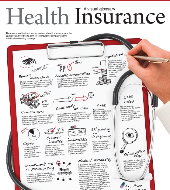 visual glossary of health insurance 1