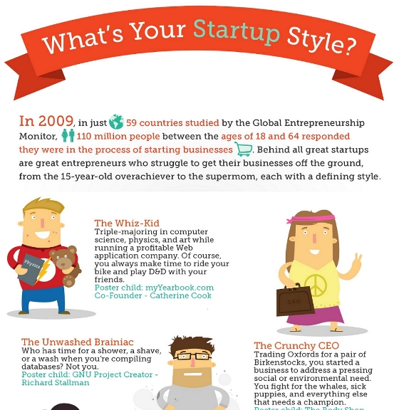 what’s your startup style 1